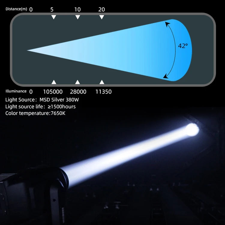 Lyre DMX Sharpy Light 20R 3-in-1 Beam380 Spot & Wash Moving Head Stage Lights