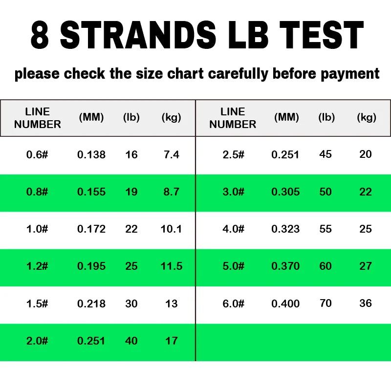 8X Pro Super Power Long Casting Braided Polyethylene Fishing Line 500m Floating Saltwater Freshwater River Green Wire