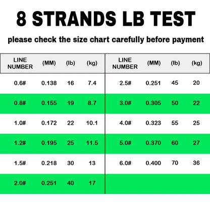 8X Pro Super Power Long Casting Braided Polyethylene Fishing Line 500m Floating Saltwater Freshwater River Green Wire