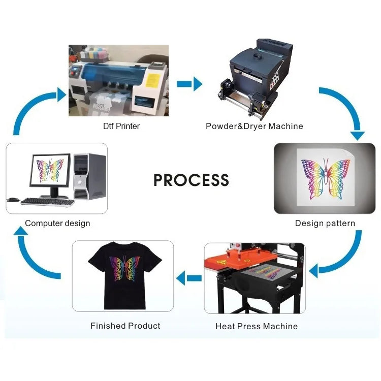 2025 Wholesale A3+ Dtf Printer L18050 for White Black Cotton T-shirt Heat Transfer Pet Film XP600 Printhead Transfer Printing