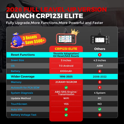 LAUNCH CRP123I Diagnostic Instrument Four System OBD2 7 Reset Lifetime Update Economic Practical