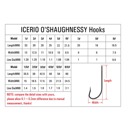 ICERIO 50PCS High Carbon Steel Barbed O'Shaughnessy Jig Hooks Saltwater Fishing Ringed Hooks Accessories Tackle