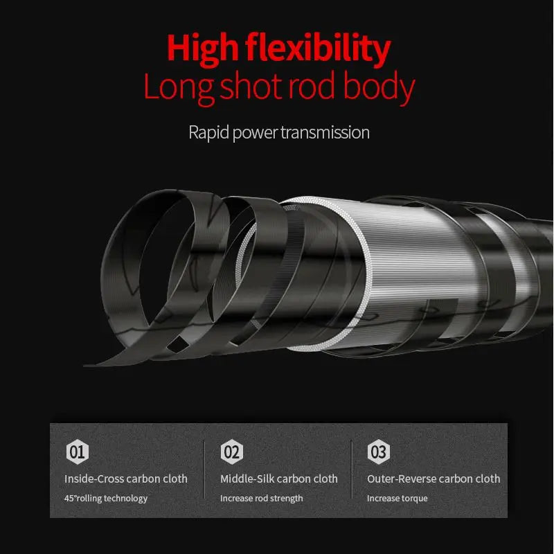 Topline High Quality Carbon Spinning Rod 2.1m-5.4m Super Light 5/6/7/8 Sections Telescopic Long Handle Carbon Fiber Fishing Rod