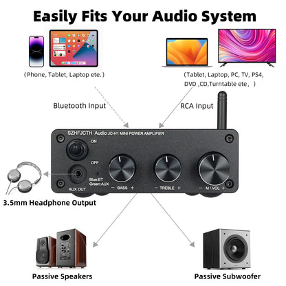 SZHFJCTH Audio JC-H1 Bluetooth 5.0 Stereo Audio Amplifier 2.0 Channel Receiver Class D  Integrated Digital Amp