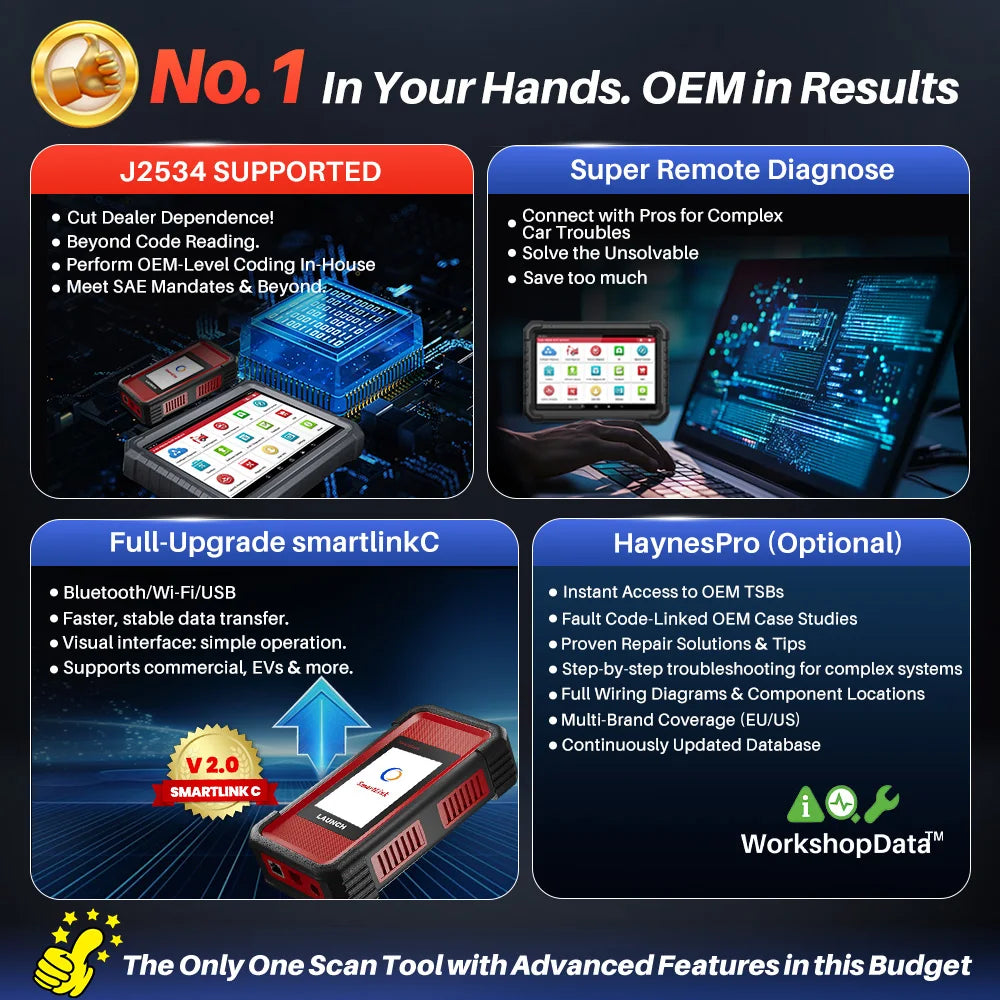 2026 LAUNCH X431 PRO3S+ ELITE V+ PRO Bi-directional Scan Tool with J2534 Protocols Topology Map Diagnostic Tool