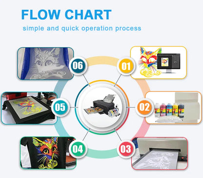 Fast Shipping Dtg Printer T-shirt Printing Machine Dtf Printer Printing Machine for Small Business Inkjet Printers