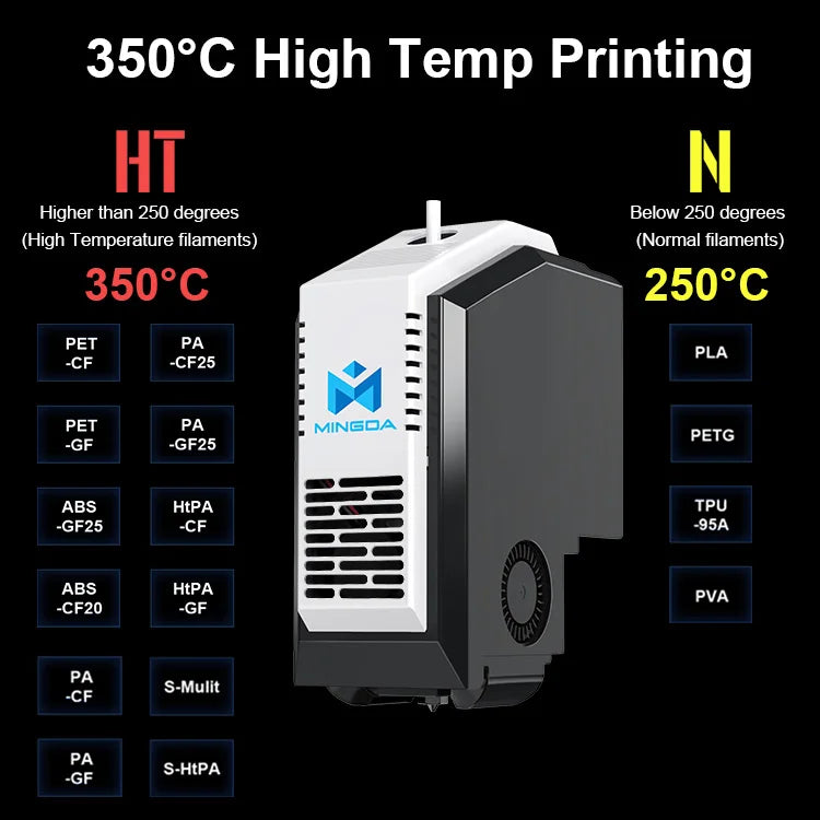 Mingda MD-400D Dual Color Large Scale Petg Cf 3d Printer Machine Industrial 3d Printers for Carbon Fiber