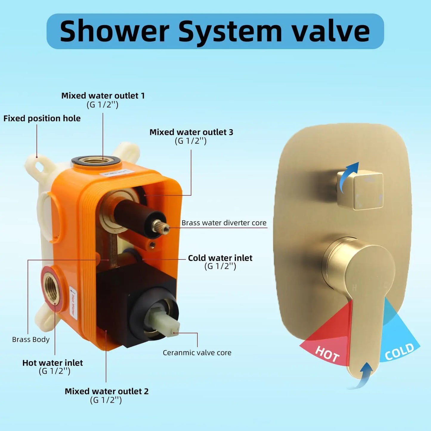 Brushed Gold Concealed Shower Mixer Set 16 Inch Ceiling Mounted Rain Shower System Rainfall Stainless Steel Shower Head