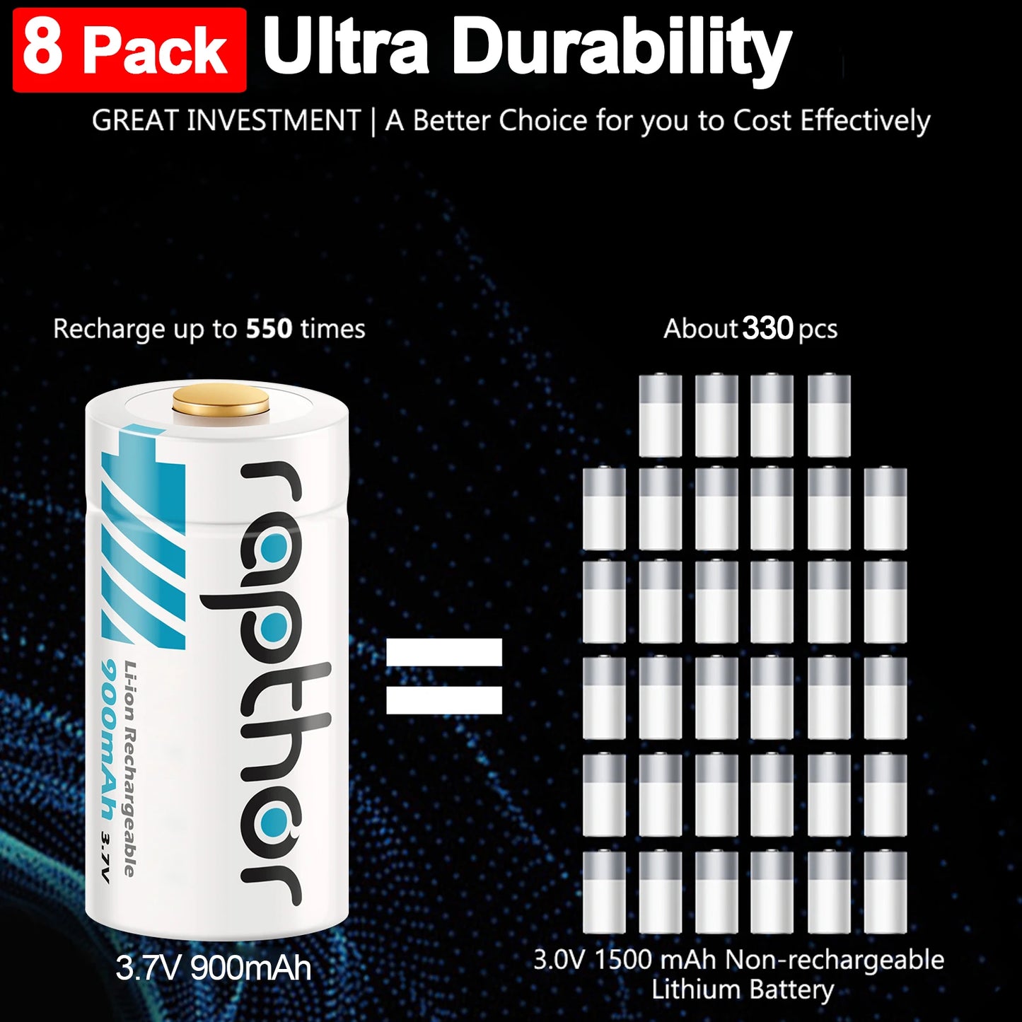 Rapthor 8 Pack 3.7V 900mAh Rechargeable CR123A Lithium Batteries with Charger Compatible with Arlo Cameras Flashlights Sensors