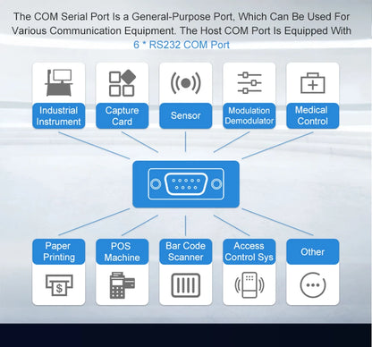 Industrial Mini PC Fanless Dual LAN 6x COM-RS232 Support 1x RS485 Intel I7-5500U Celeron J1900 SIM Slot Mini-PCIe Windows Linux