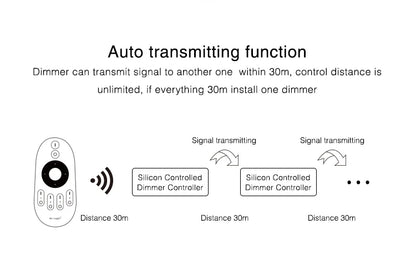 Miboxer TRI-C1 AC Triac Dimmer Single Color Controller 110-220V Push Dim Wall WiFi PWM RF Voice Control For Filament Lamp