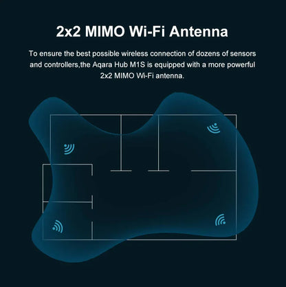 Aqara Smart Home M1S Hub Smart Gateway M1S 2.4G WIFI ZigBee 3.0 RGB E1 Hub Gateway Night Light For Apple Homekit and xiaomi Home