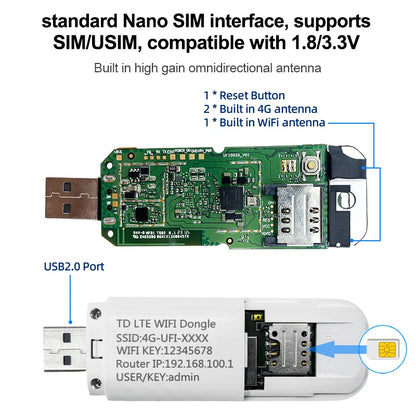 ZBT Unlock Portable 4G LTE USB Dongle Mini UFI Pocket Router Wif with Sim Card Slot 4g Lte Usb Cellular Modem Wifi Router