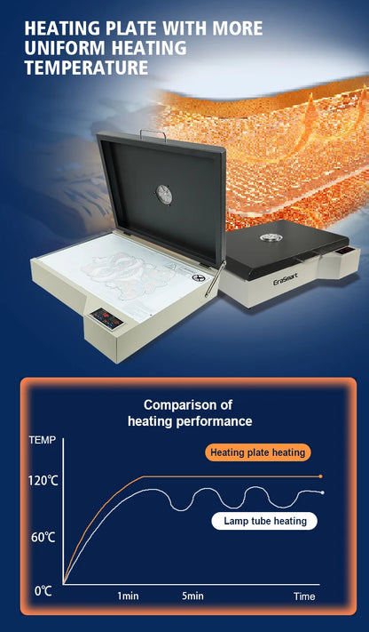 EraSmart Desktop A3 DTF Dryer Heater DTF Heating Curing Drying DTF Oven
