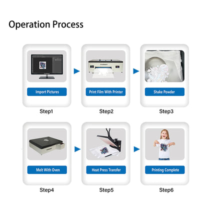 Erasmart Professional DTF Printer A3 A4 DTF Printer L1800 1390 Printing Machine Printer Kits