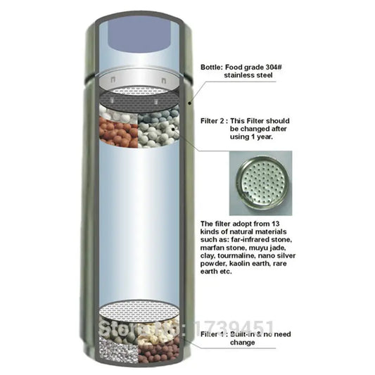 pH 9.5 304 stainless Nano Energy Portable Alkaline Water Bottle Flask Anti-oxidant ORP alkaline Water Filter Ionizer