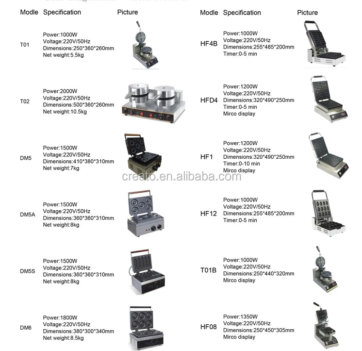 Commercial Corn Dog Maker/Waffle Stick Machine 110V 220V New Condition for Restaurant and Home Use Biscuit Cooking Function