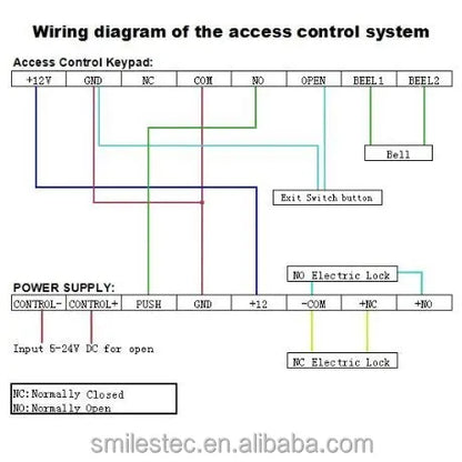 12V DC 3A Access Control Power Supply