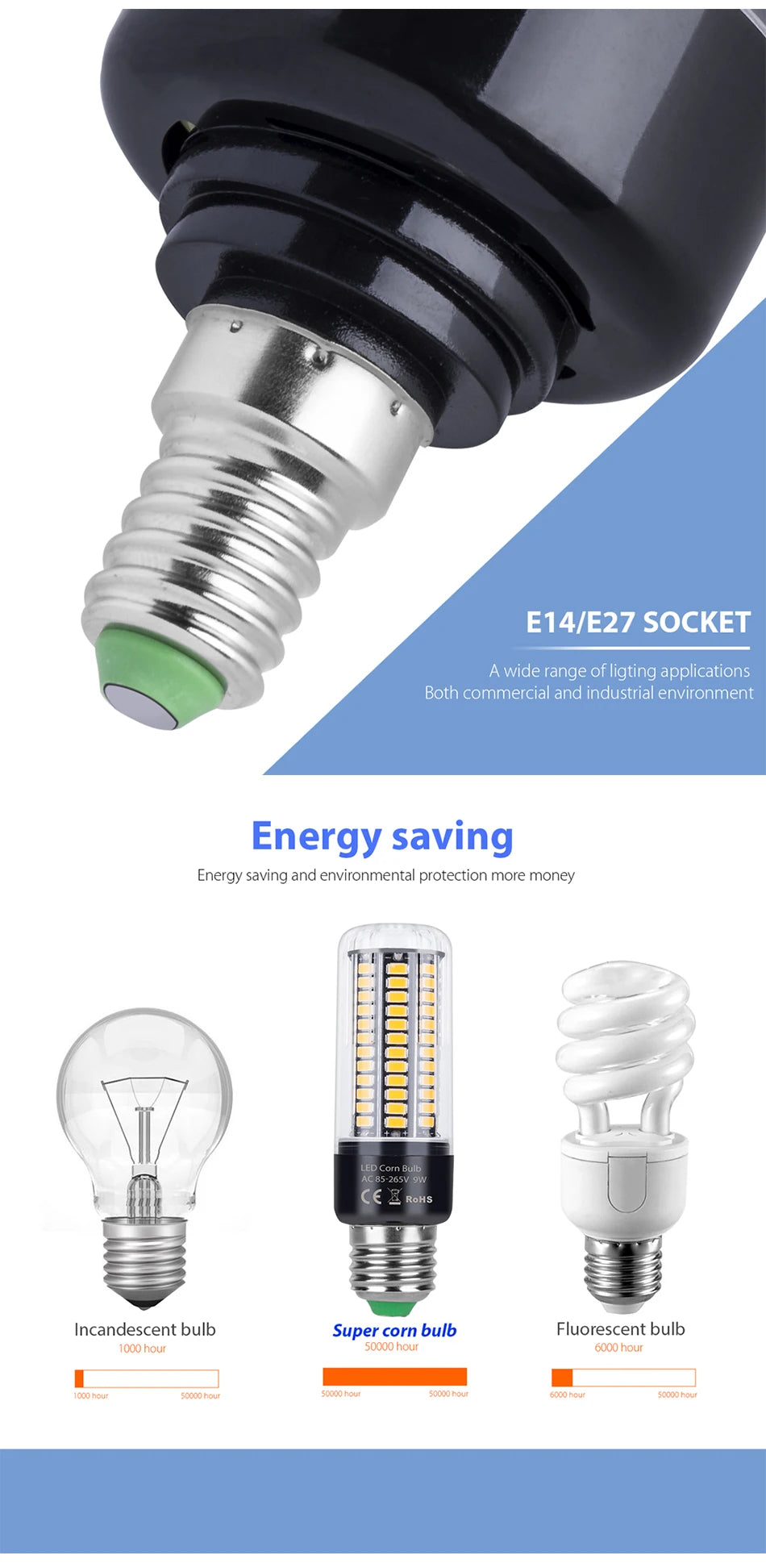 LED E27 High Lumen Candle Lamp E14 Power LED Corn Light 28 40 72 108 132 156 189leds AC 85-265V Smart IC LED Bulb Pendant Lights