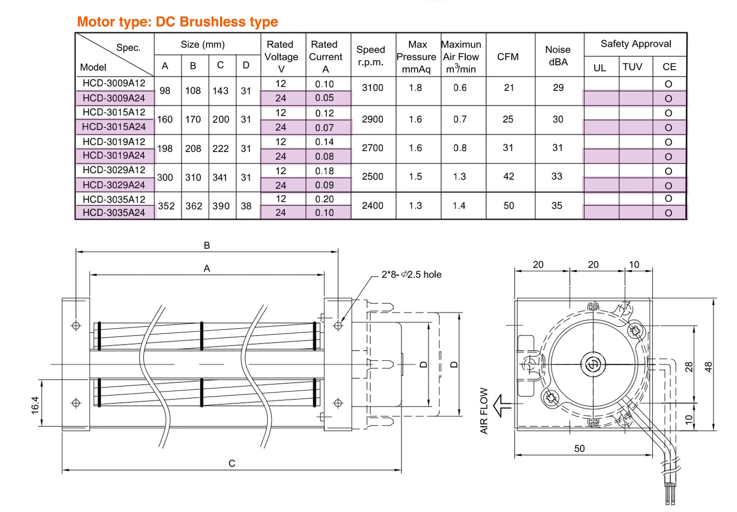 JEEK HCD3029 12v 2700rpm Cross Flow Tangential Blower Fan High Efficiency Low Noise for Split Air Conditioner
