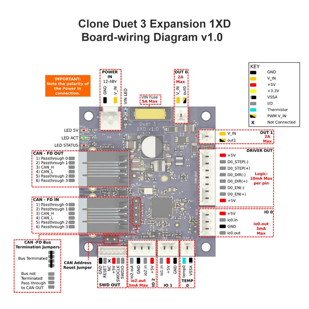 3D Printer Motherboard Clone Duet 3 Expansion Board 1XD a CAN-FD Connected Expansion Board for the Duet 3 Mainboard