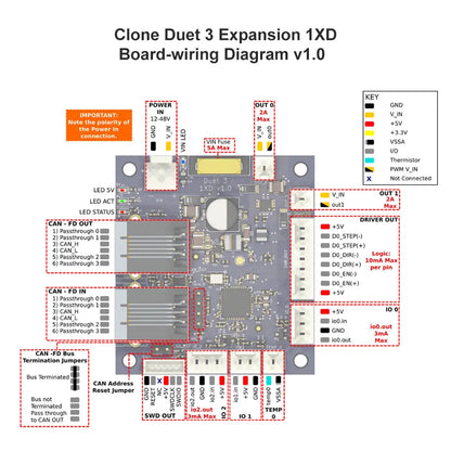 3D Printer Motherboard Clone Duet 3 Expansion Board 1XD a CAN-FD Connected Expansion Board for the Duet 3 Mainboard