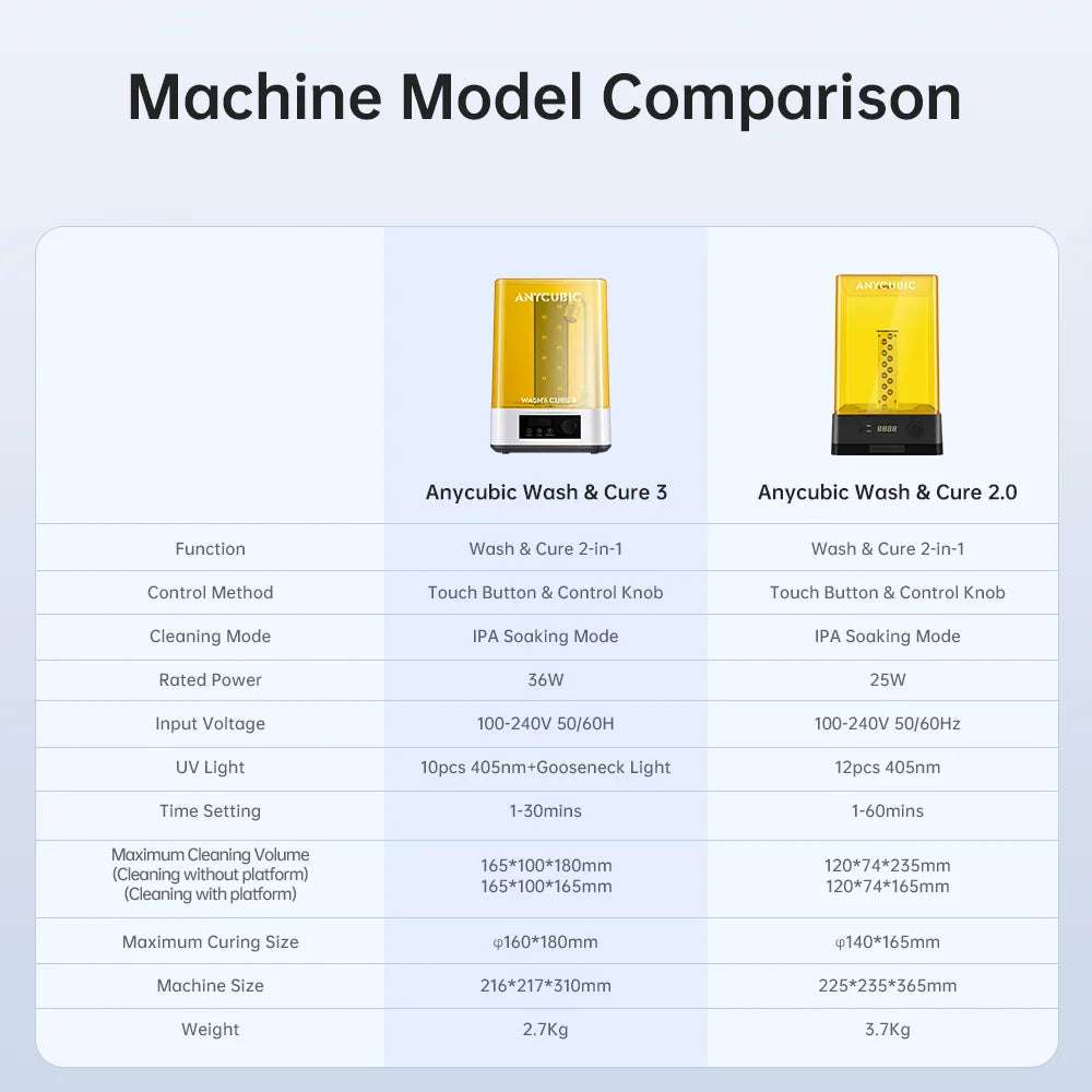 Anycubic Wash&Cure 3.0 Machine New Product for 3d Printer Cure Models