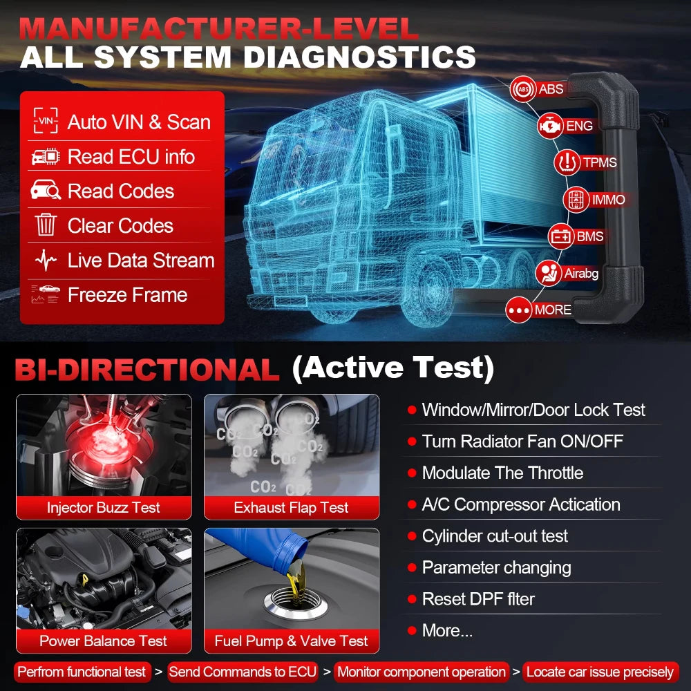 X431 Pro3 Diagnostic Magic ACE Upgraded Version Bidirectional Scan DBSCar VII Connection Professional Level OEM