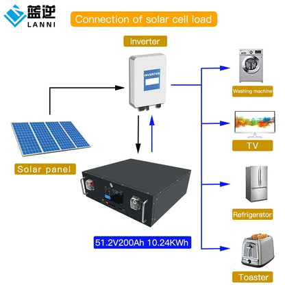 48V51.2V200Ah Lifepo4 Lithium Battery 10kWh Lithium Iron Phosphate Lifepo4 Battery Home Energy Storage Rack Battery Pack