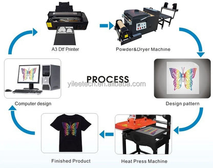 L805 L1800 P800 DX5 4720 I3200 T-shirt Transfers Printer Dtf Glitter Film Printing Textile Pigment  Dtf Ink