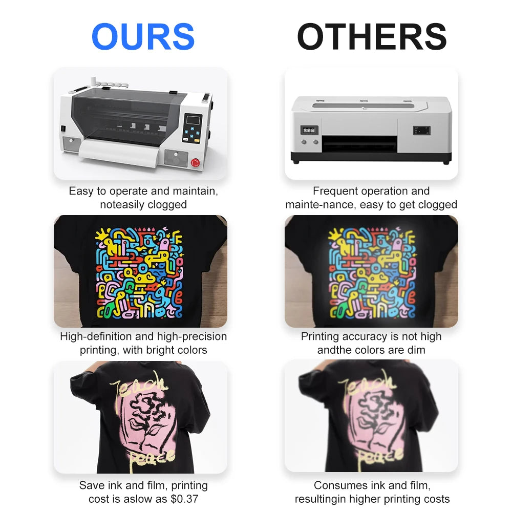 KECAI XP600 I1600 Dual Printhead DTF Printer A3 30CM One Year Remote Protection Printer Clothing Logo Desktop Dtf Printer Set