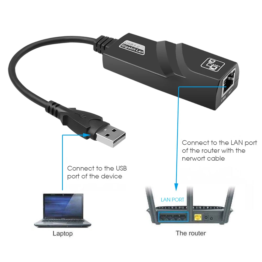 1000Mbps USB3.0 To Rj45 Network Adapter RTL8153 Lan Ethernet Adapter 100/1000Mbps Network Card For Macbook Laptop Win10/11