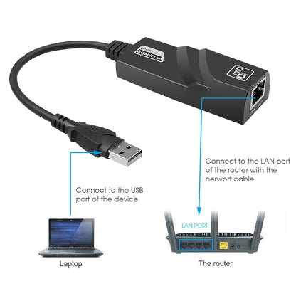 1000Mbps USB3.0 To Rj45 Network Adapter RTL8153 Lan Ethernet Adapter 100/1000Mbps Network Card For Macbook Laptop Win10/11