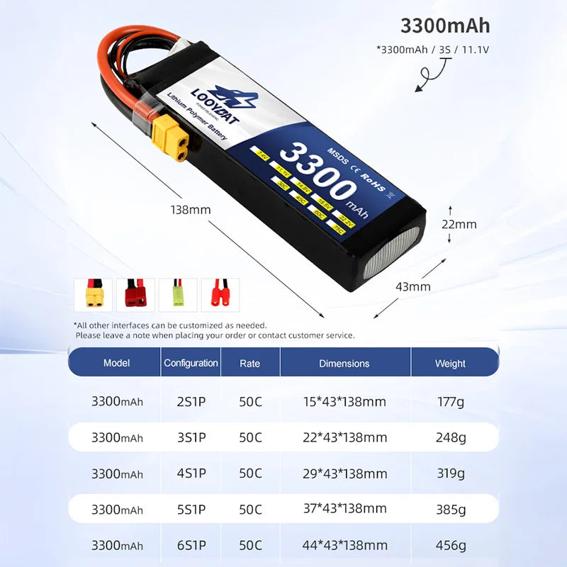 LOOYBAT High Power 30C/50C 11.1V/14.8V 2200mAh/2600mAh/3300mAh Lipo Battery Rechargeable 3S/6S Pouch Lithium Ion for Airplane RC
