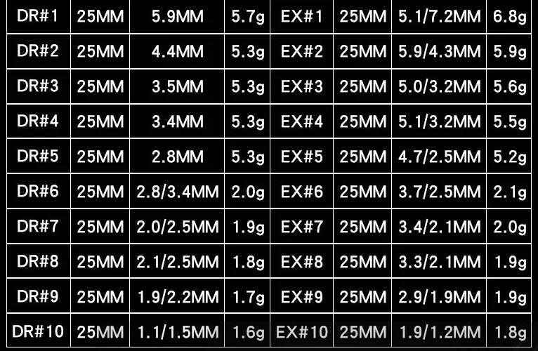HSS 4241 22pcs Damaged Screw Extractor Set in Plastic Box Hand Tools