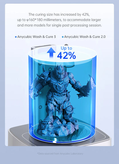 Anycubic Wash&Cure 3.0 Machine New Product for 3d Printer Cure Models