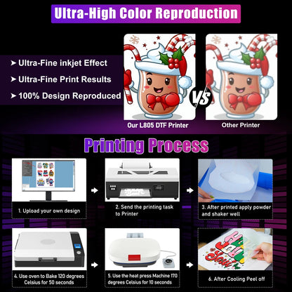 EU Warehouse DTF Printer L805 L800 A4  PET Film Printer Direct-to-Film Transfer on T-Shirts Hoodies Denim Bags Ready to Ship