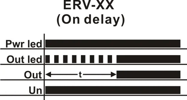 Samwha-Dsp ERV-06D On Delay Time Relay Electronic Adjustable (0.1-6min.)
