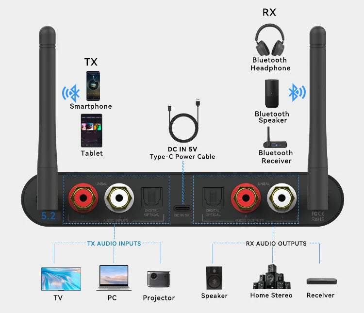 For 5.2 Long Range Transceiver Audiophile DAC for HD for Low Latency Analog RCA Digital Optical Outputs Metal