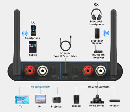 For 5.2 Long Range Transceiver Audiophile DAC for HD for Low Latency Analog RCA Digital Optical Outputs Metal
