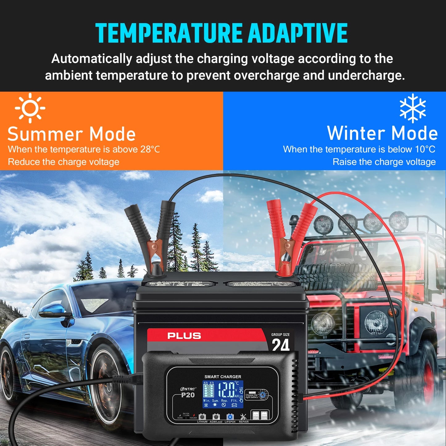 HTRC 20-Amp Smart Battery Charger for Lithium LiFePO4 Lead-Acid AGM/Gel/SLA Batteries Car/Motorcycle/Scooter Trickle Charger