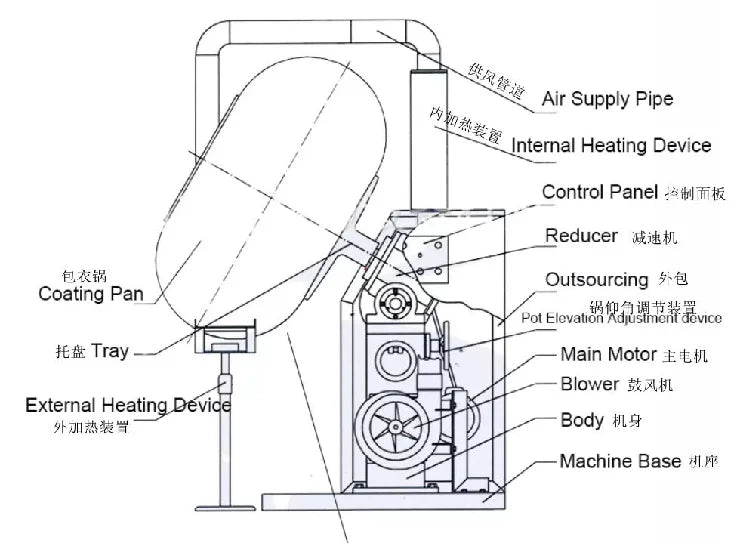 Automatic Candy Machine Small Chocolate Panning Machine Sugar Coating Pan