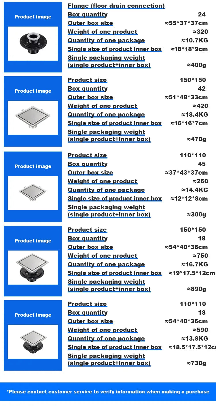 Bathroom Shower Floor Drain Flange Design for Bathroom Round Shower Drain