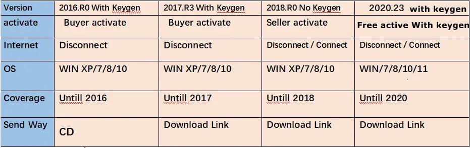 10PCS 2021.11/2020.23 Multidiag Pro TCS DS/ACTM OBD2 Diagnostic Tool 2017.R3 With Keygen /2018.R0 For TCS  For Multi Cars Trucks