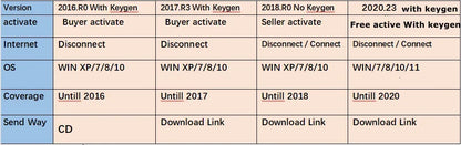 10PCS 2021.11/2020.23 Multidiag Pro TCS DS/ACTM OBD2 Diagnostic Tool 2017.R3 With Keygen /2018.R0 For TCS  For Multi Cars Trucks