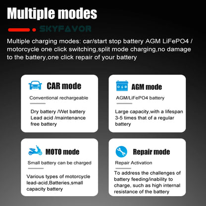 Lifepo4 Lead Acid Car Battery Charger 12V 24V 20A Fast Automatic Gel Agm Maintenance-free Deep Cycle Lead Acid Battery Charger