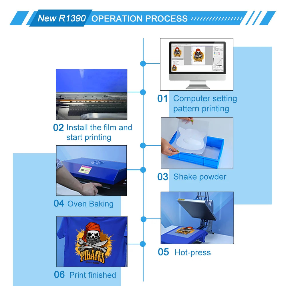 Hot Selling DTF Printer T-shirt Printing Machine Impresora DTF Printer A3 R1390 L1800 PET Film Transfer Printing Machine