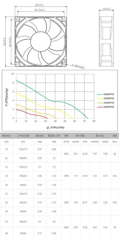 9225 High Speed Brushless Industrial DC Motor Axial Flow Cooled DC 12v  Brushless Fan