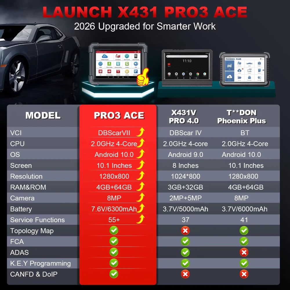 X431 Pro3 Diagnostic Magic ACE Upgraded Version Bidirectional Scan DBSCar VII Connection Professional Level OEM