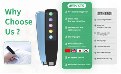 Smart Instant Voice Photo Scanning Translator 2.98 Inch Touch Screen Wifi Support Offline Portable Multi-language Translation
